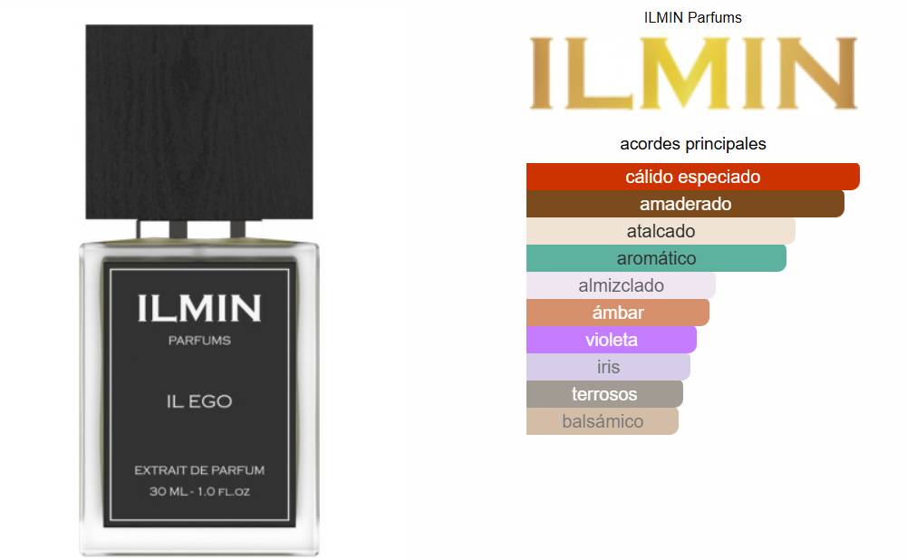 IL EGO