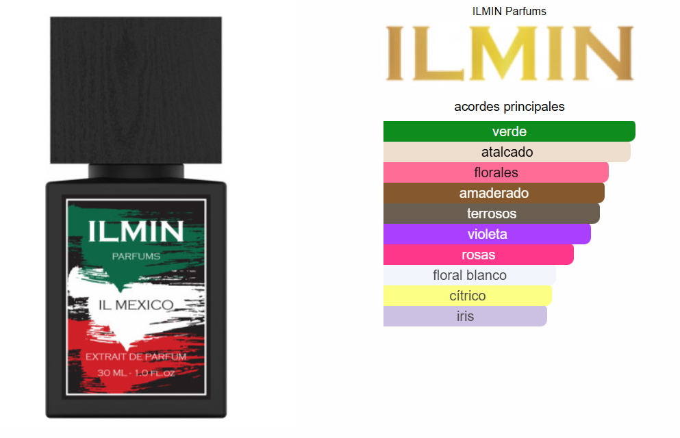 ILMIN MEXICO